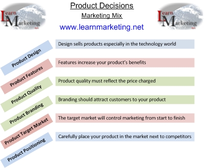 Marketing Mix Product Decisions